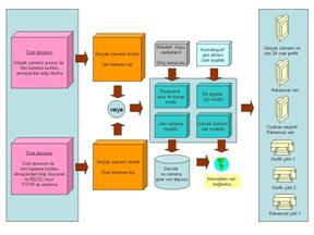 Yazılım ve sistem tasarımı